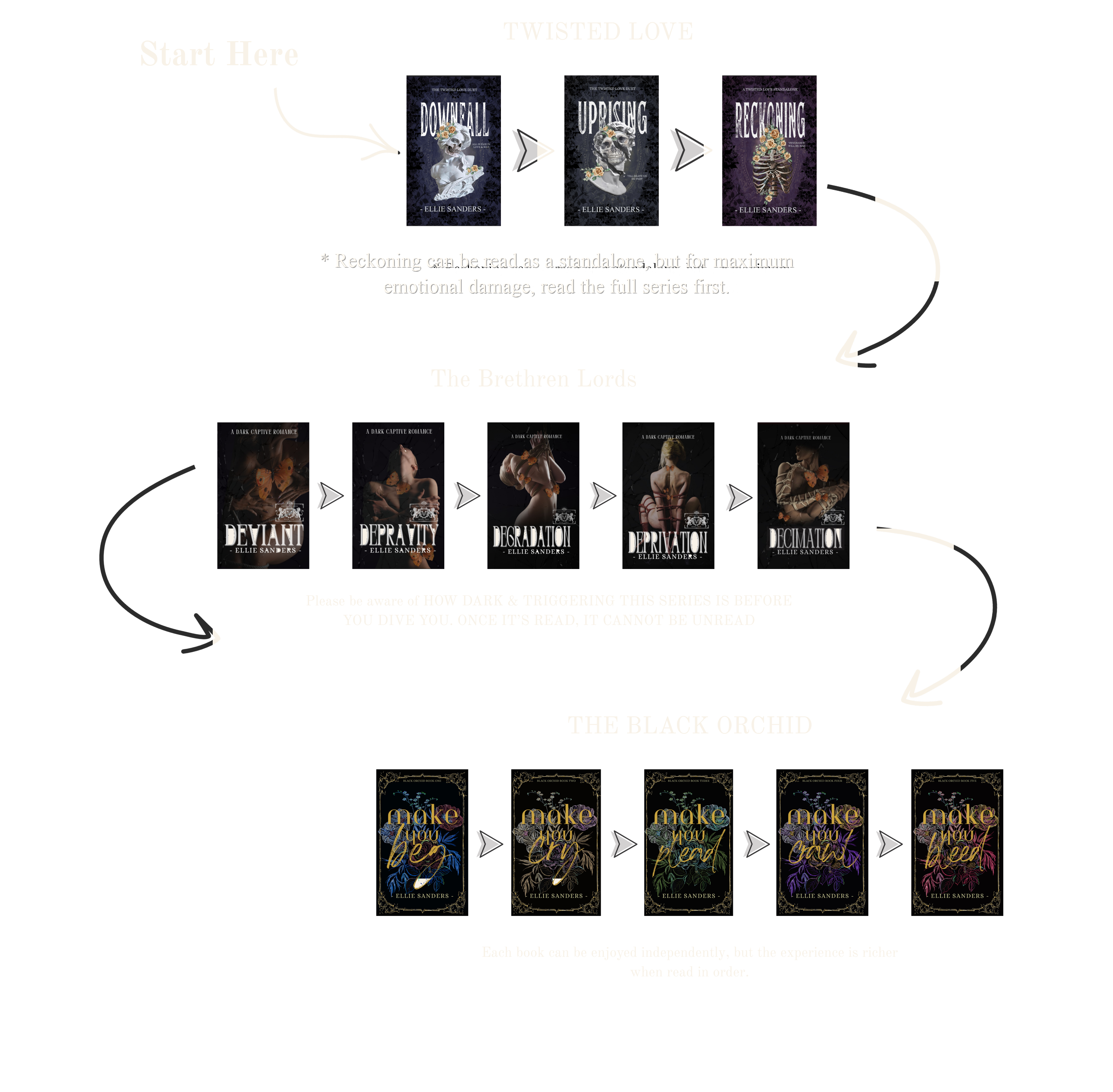 Dark universe reading order start guide